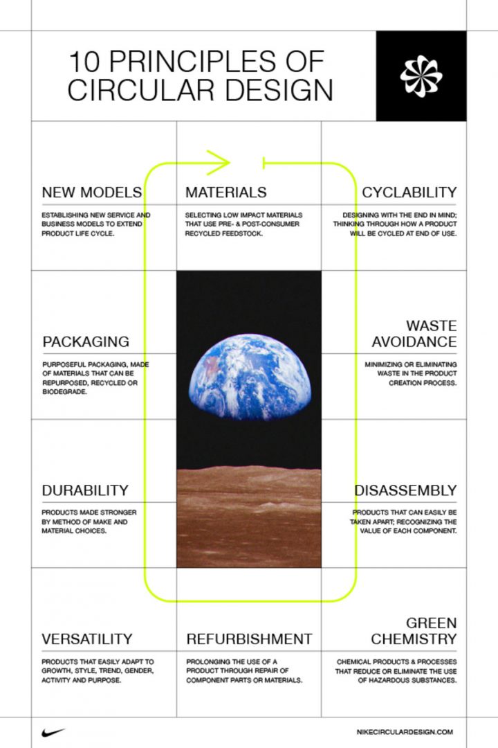 Forward Reverse Circular Design Circularity: Guiding the Future of Design sprona i futuri designer a ...